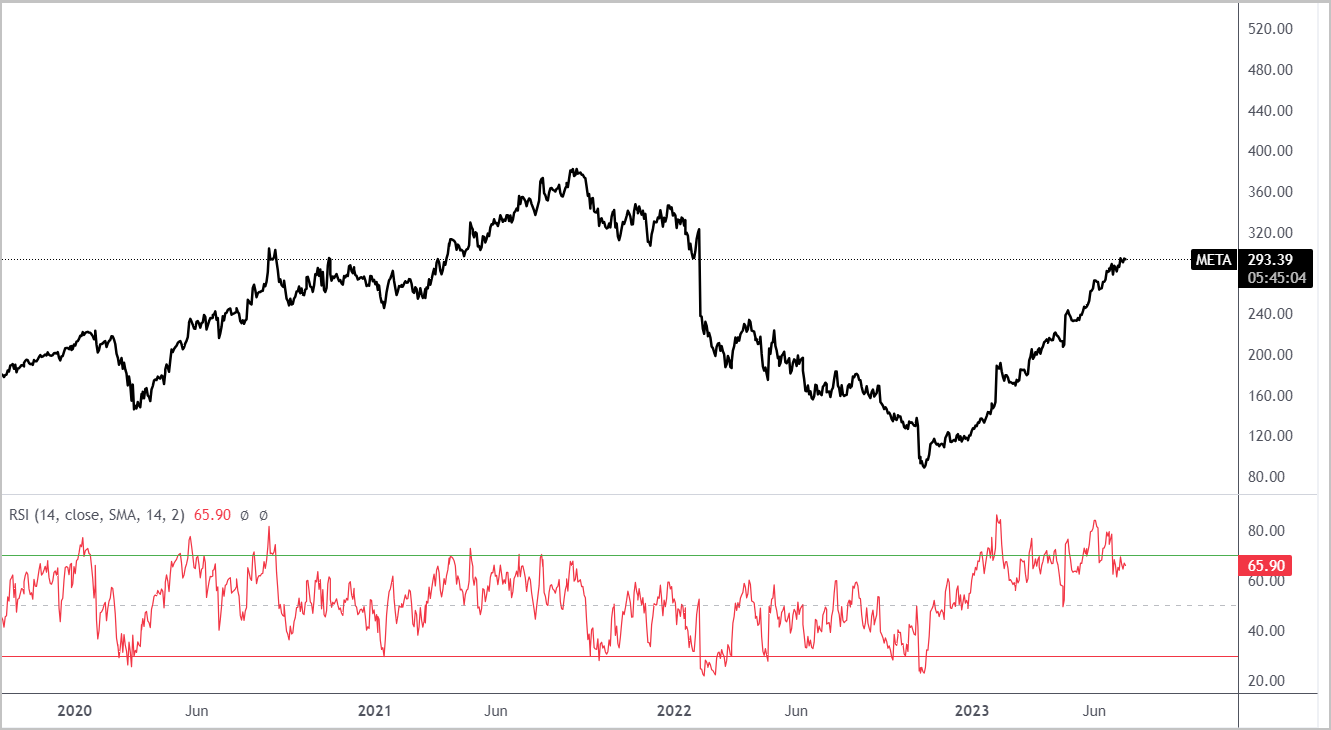 A graph of stock market

Description automatically generated