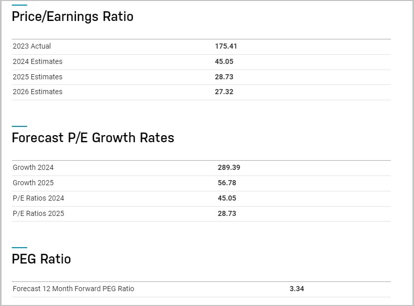 Ein Screenshot von a Graph

Beschreibung automatisch generiert“ />
</p>
<p>
     Quelle: Nasdaq
</p>
<p>
     Die Aktien des Unternehmens stürzten letzte Woche nach Angaben von US-Regierungsvertretern um 9 % ab
     kündigte strengere Beschränkungen für den Export von fortschrittlichen KI-Chips nach China an,
     den Aktienkurs des Unternehmens nach unten ziehen. Andere Chiphersteller mit KI-Exposition
     Aktien wie Broadcom, AMD und Intel wurden als Reaktion auf die Nachricht ebenfalls niedriger gehandelt.
</p>
<p>
     In einem Zulassungsantrag wies NVIDIA auf die Möglichkeit eines Exports hin
     Kontrollen, die sich auf die Fähigkeit auswirken, die Produktentwicklung rechtzeitig abzuschließen
     Benehmen. Das Unternehmen sagte auch, dass diese Kontrollen möglicherweise zu Störungen führen könnten
     Betreuung bestehender Kunden betroffener Produkte und deren Belieferung
     Regionen, die von diesen Einschränkungen betroffen sind.
</p>
<p>
     Angesichts der hohen Bewertung von NVIDIA muss das Unternehmen die Umsetzung fortsetzen. Während
     Es wird nicht einfach sein, den Umsatz auf lange Sicht im derzeitigen Tempo weiter zu steigern.
     Angesichts der großen Konkurrenz wird es auch nicht unmöglich sein. Während
     Das säkulare KI-Wachstum befindet sich noch in einem frühen Stadium und die langfristigen Aussichten sind gegeben
     Da das Unternehmen weiterhin positiv ist, rechnen wir kurzfristig mit einer gewissen Volatilität.
</p>
<p>
     Proaktive Anleger, die von den kurzfristigen Schwankungen von NVIDIA profitieren möchten
     Aktienkurs und die Suche nach einer größeren Präsenz können unsere in Betracht ziehen
     <a href=