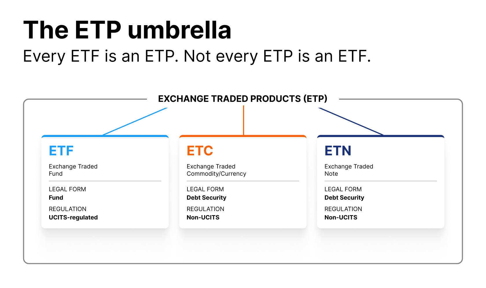 The-ETP-Umbrella