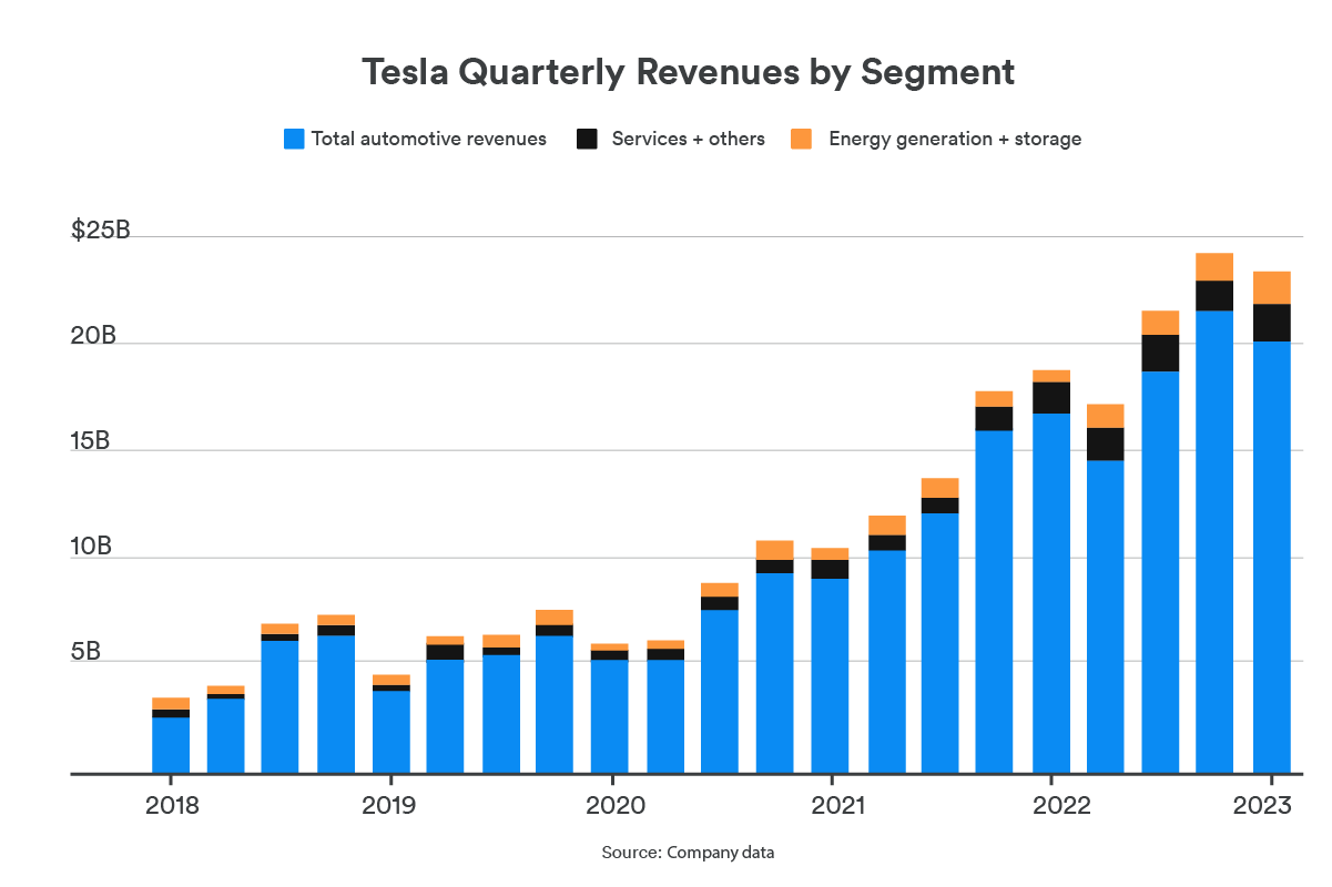 Chart, bar chart

Description automatically generated