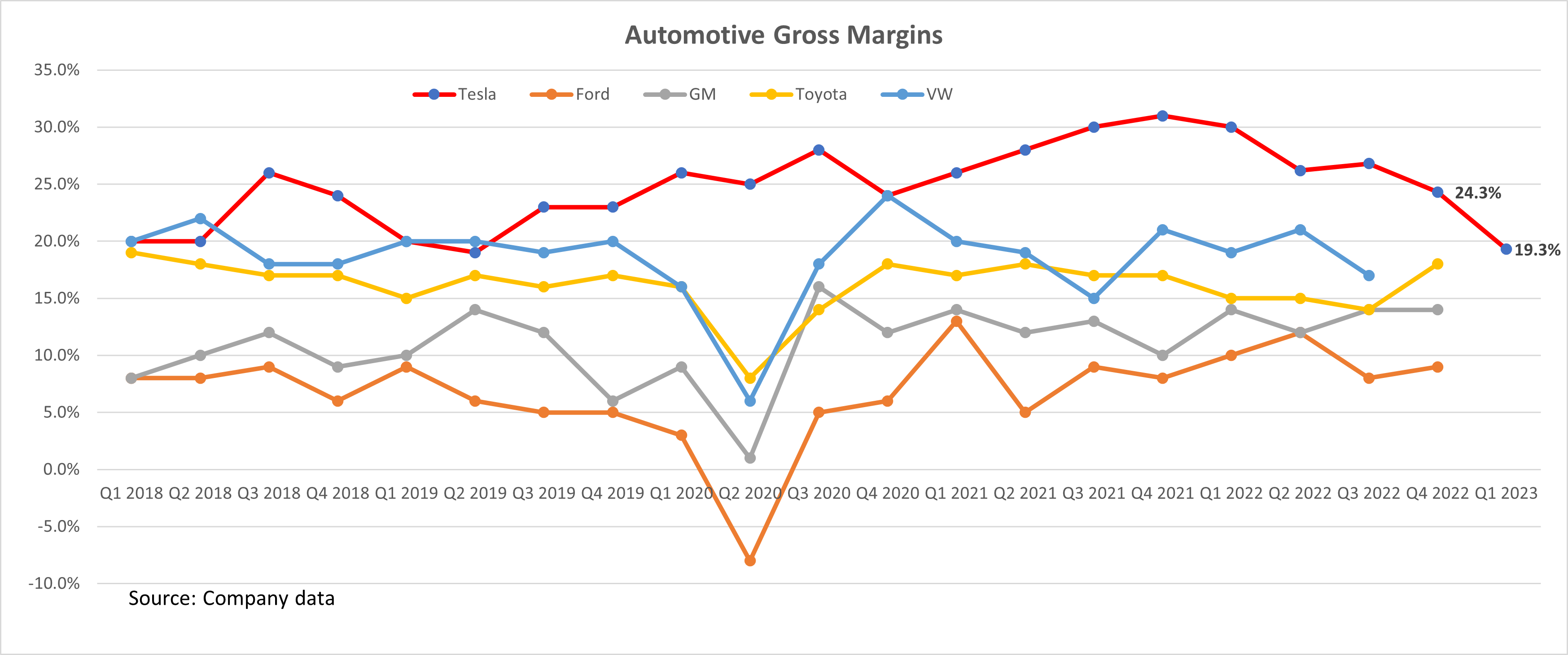 Chart, line chart

Description automatically generated