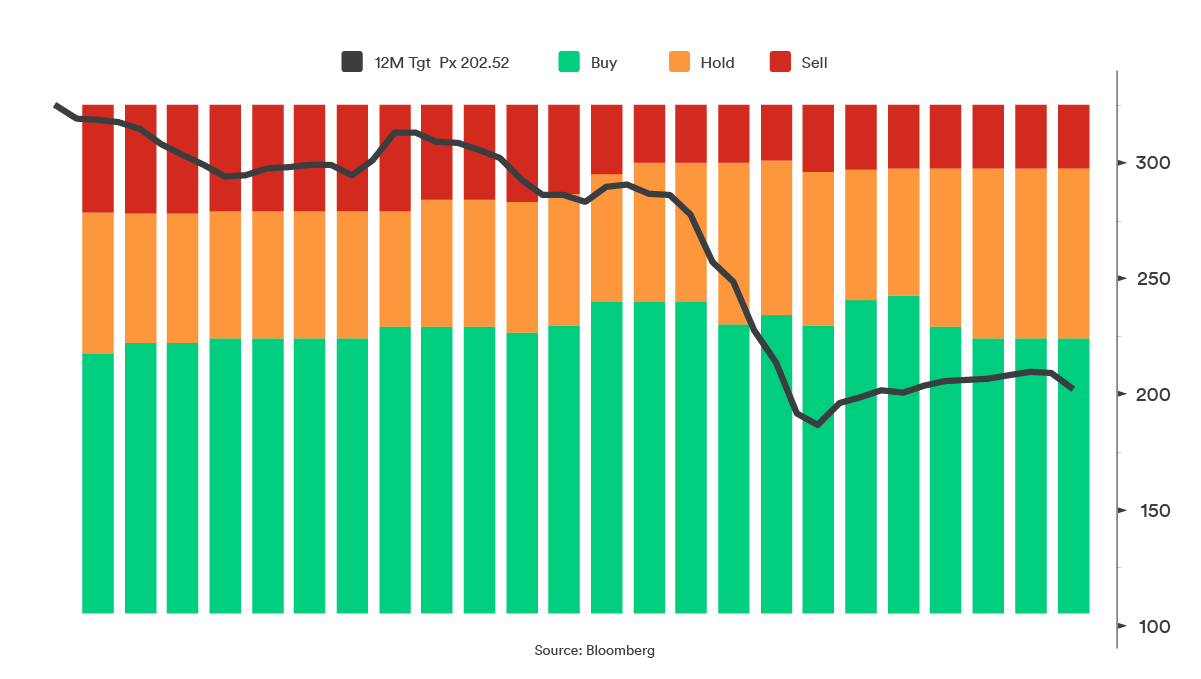 Chart

Description automatically generated