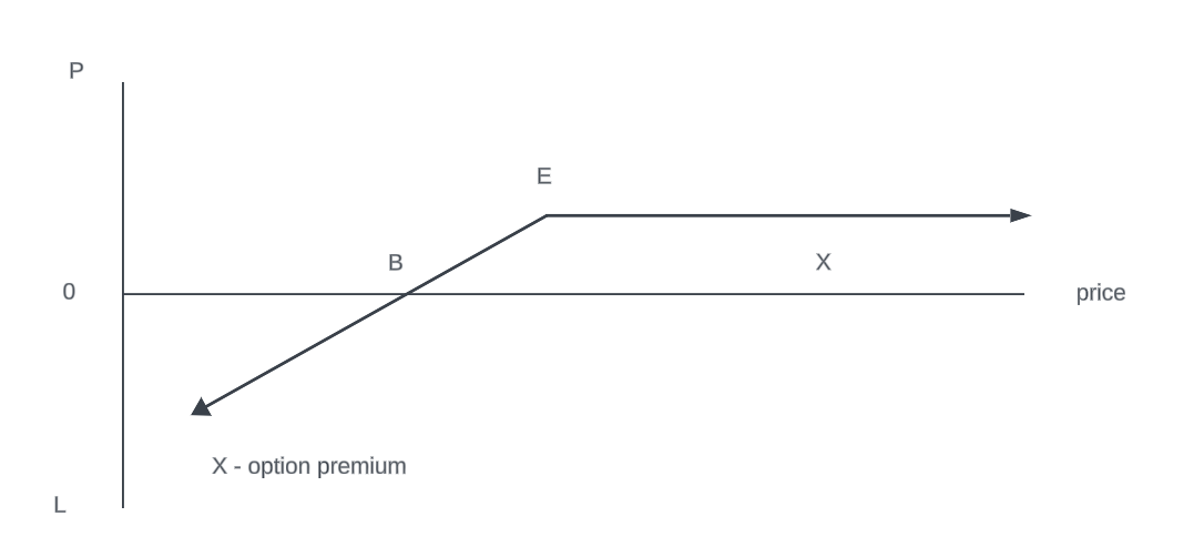 A line with text below Description automatically generated with medium confidence