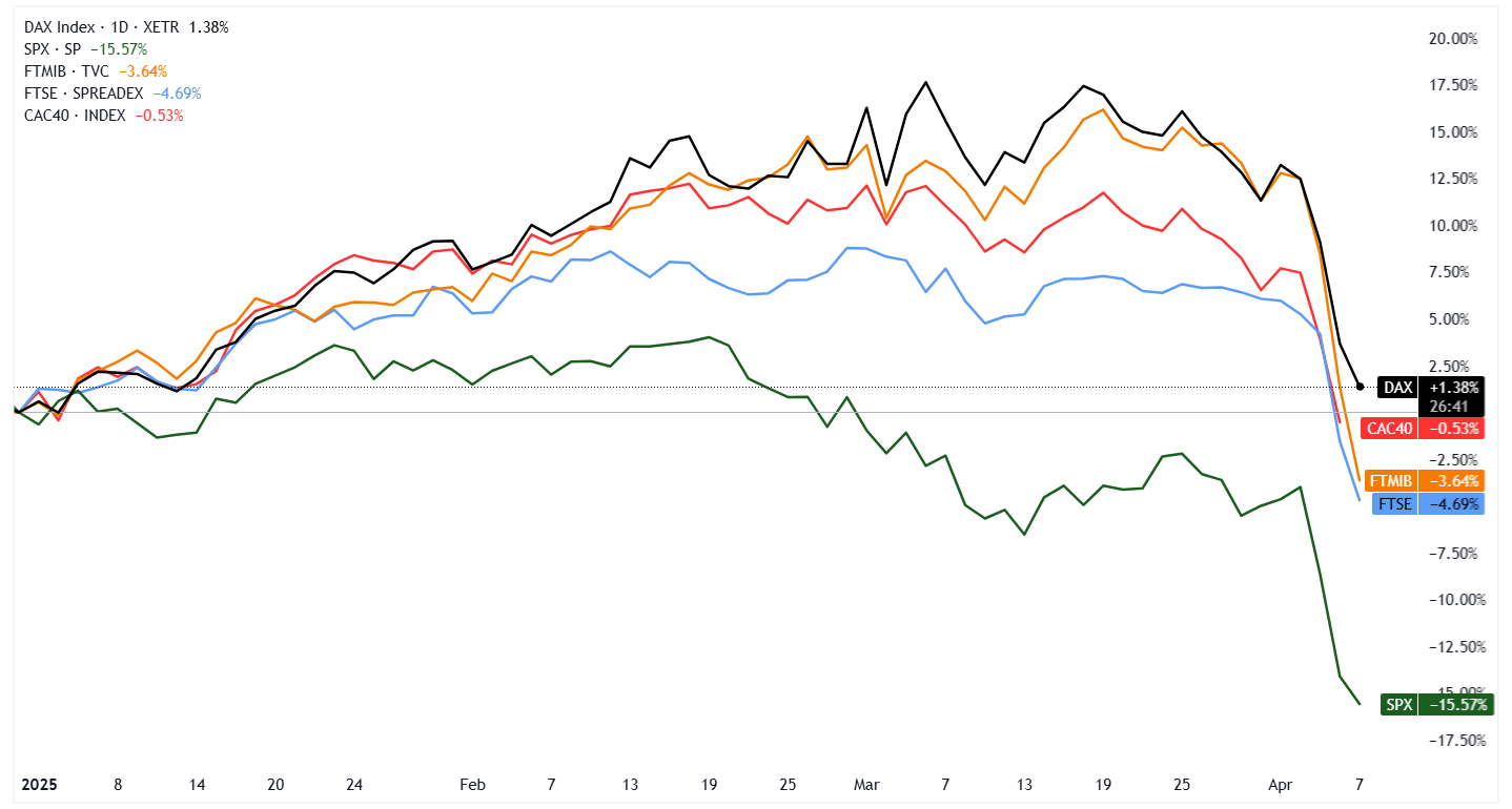 A graph of stock market Description automatically generated
