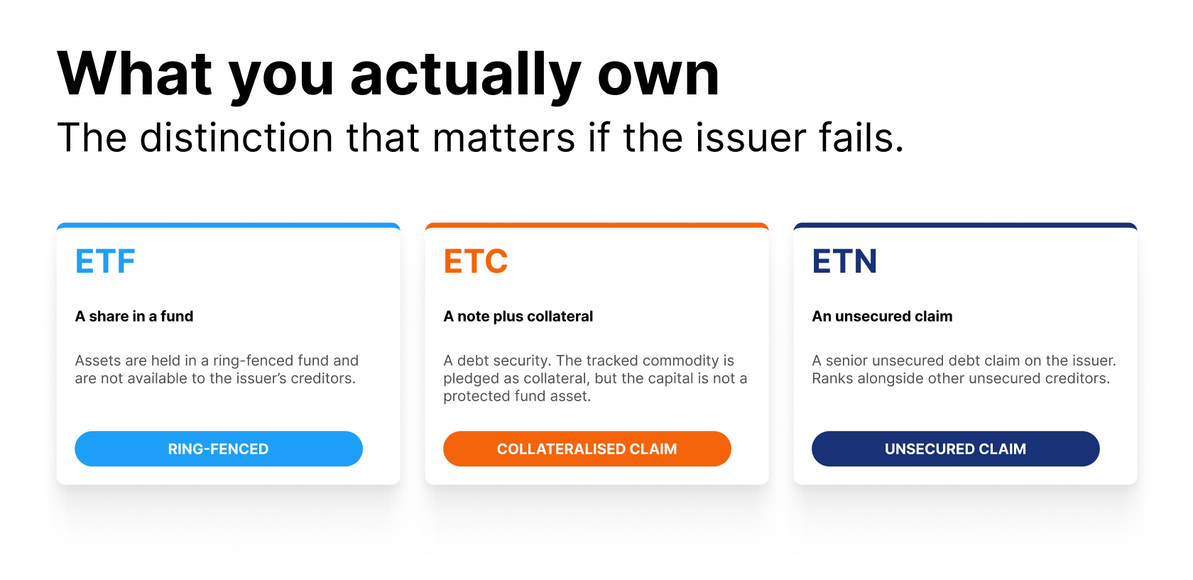 What-you-actually-own