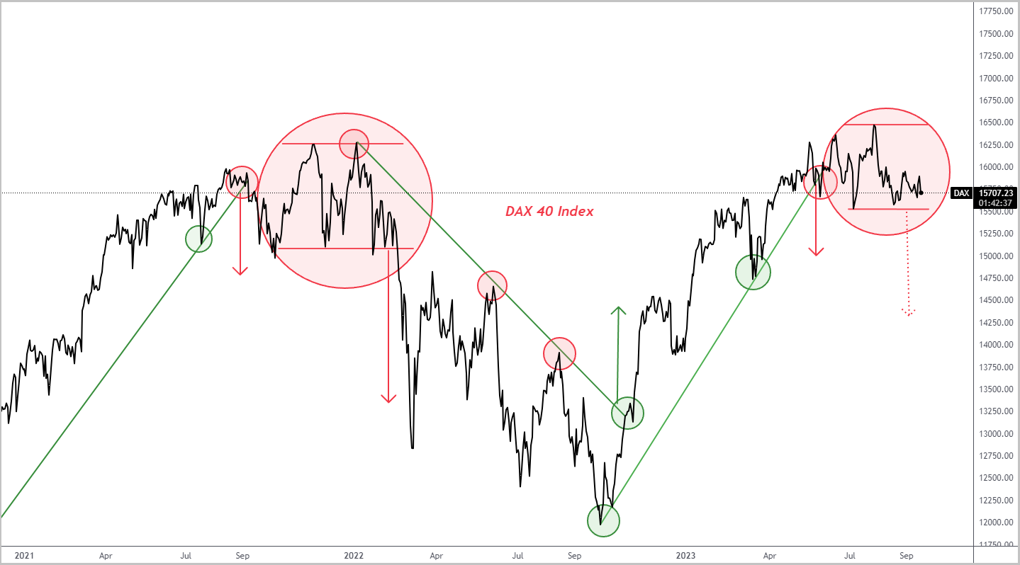 A graph with arrows and points Description automatically generated with medium confidence