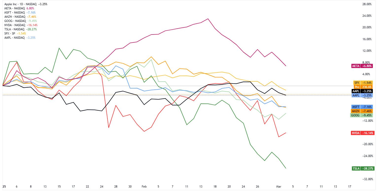 A graph of stock market Description automatically generated
