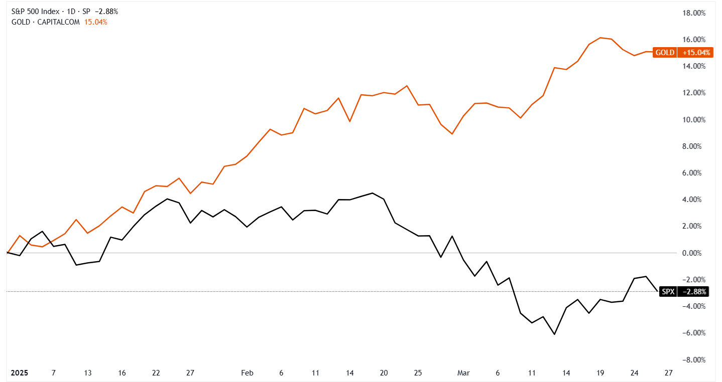 A graph of stock market Description automatically generated