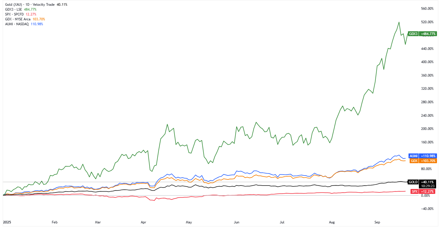 A graph of stock market Description automatically generated