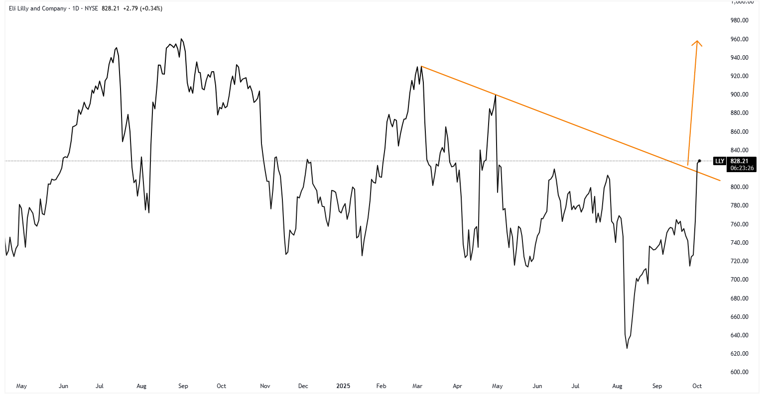 A graph of stock market Description automatically generated