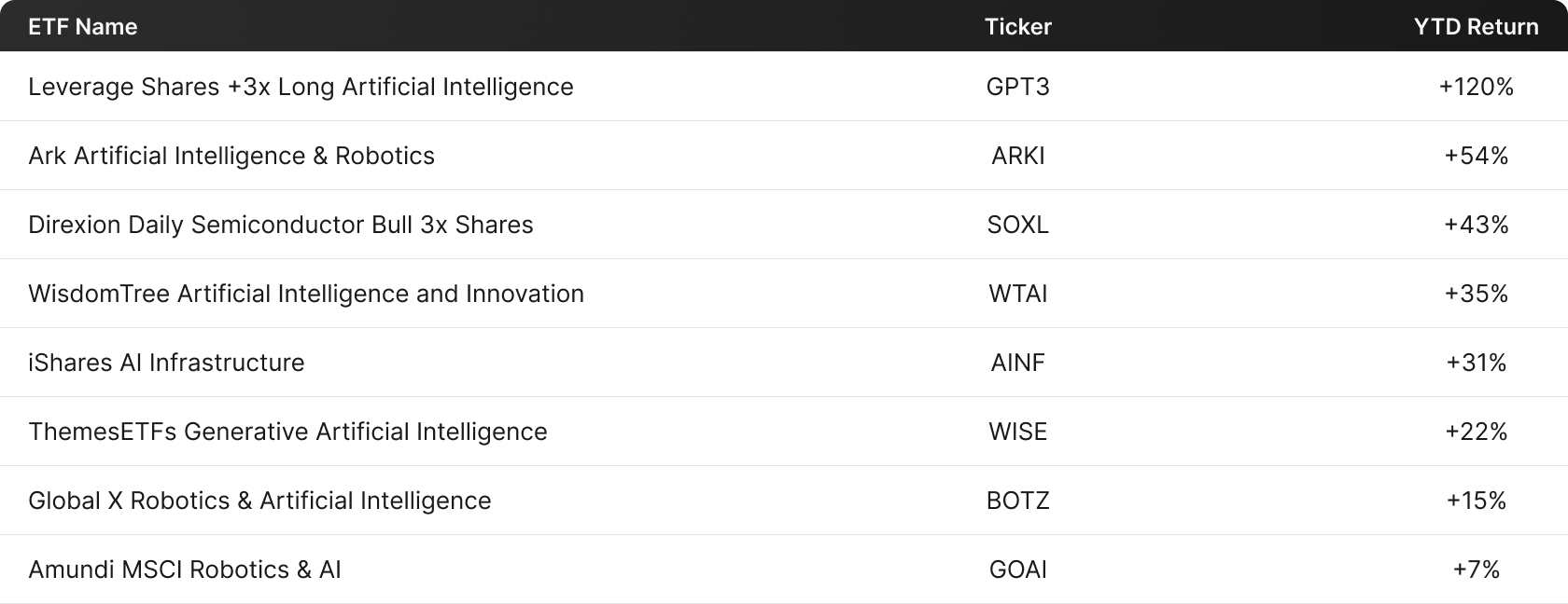 A graph of stock market Description automatically generated