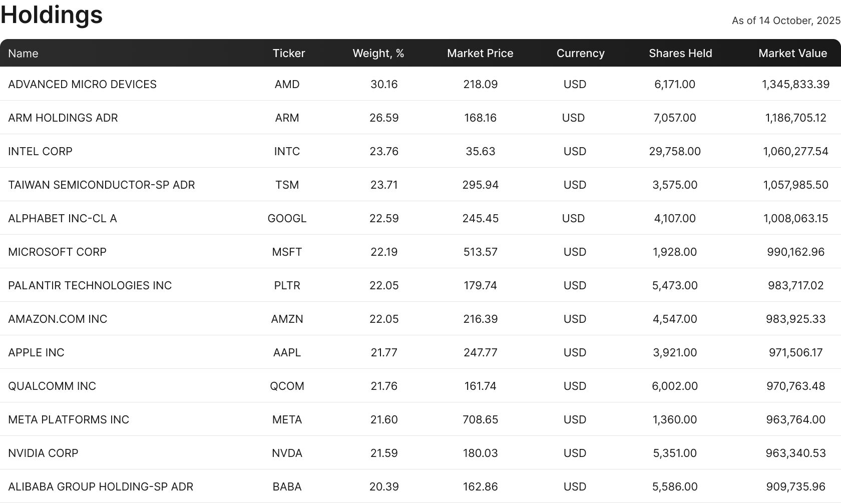 A graph of stock market Description automatically generated