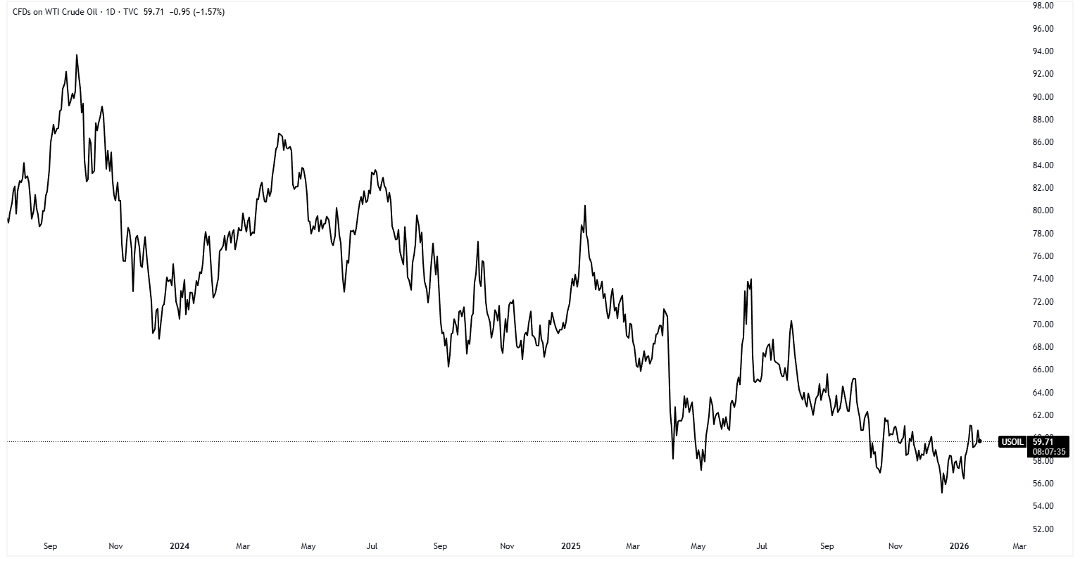 A graph of stock market Description automatically generated