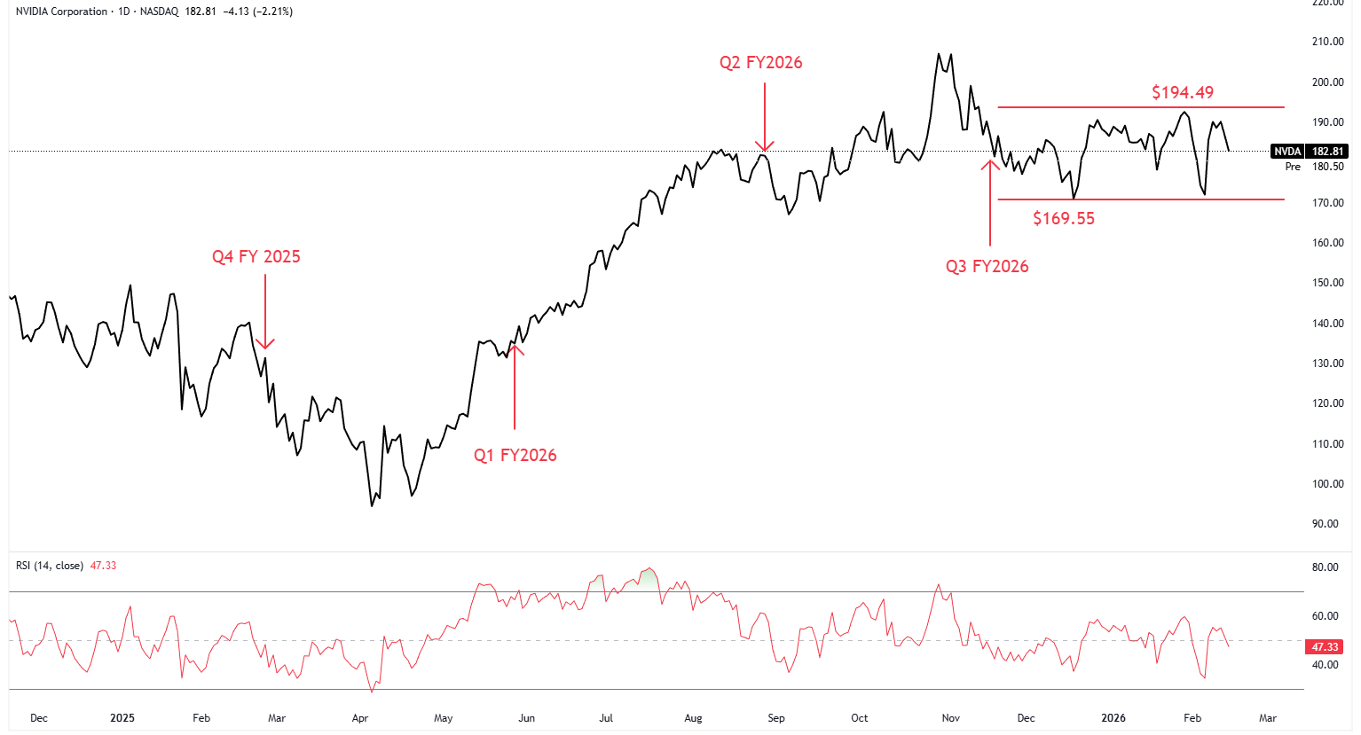 A graph of stock market Description automatically generated