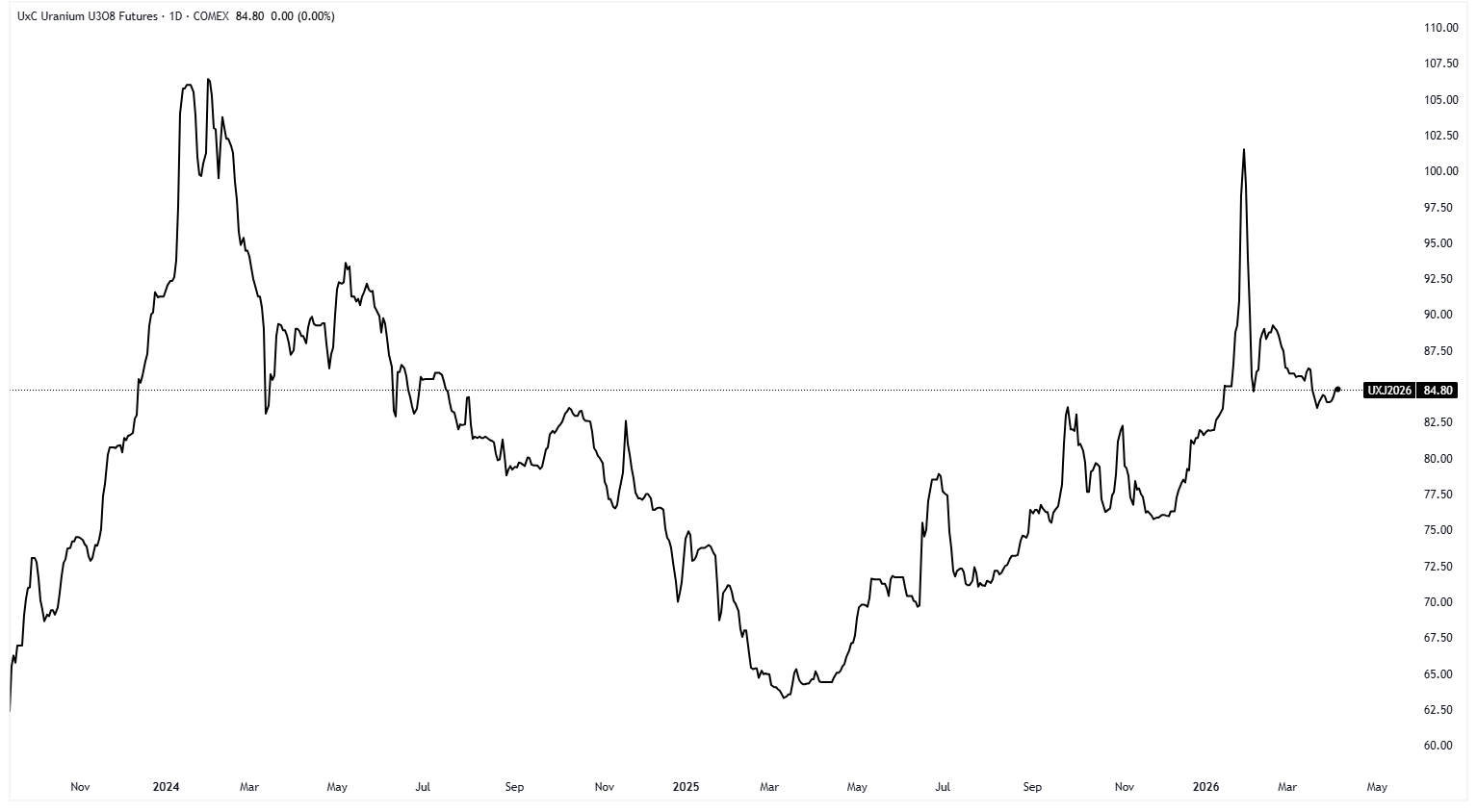A graph of stock market Description automatically generated