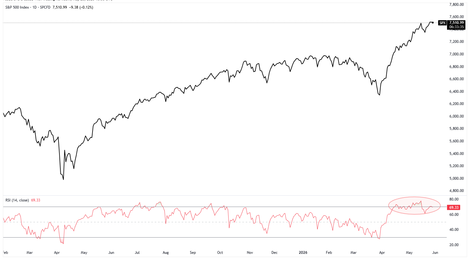 A graph of stock market Description automatically generated