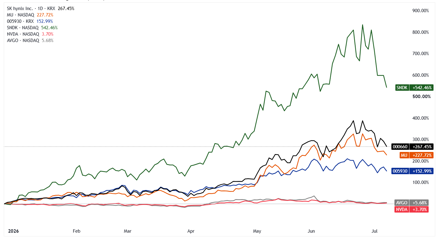 A graph of stock market Description automatically generated