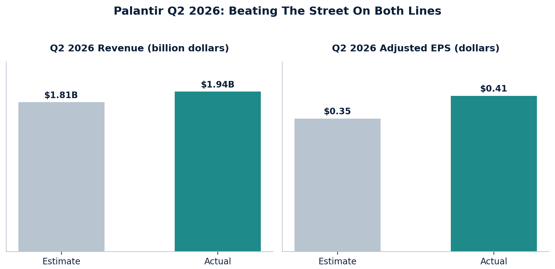 A graph of stock market Description automatically generated