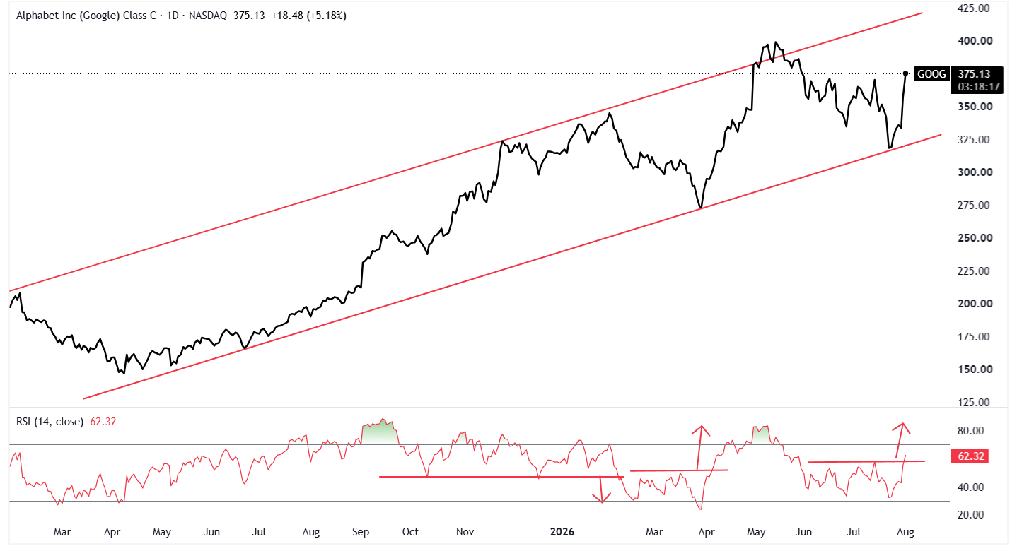 A graph of stock market Description automatically generated