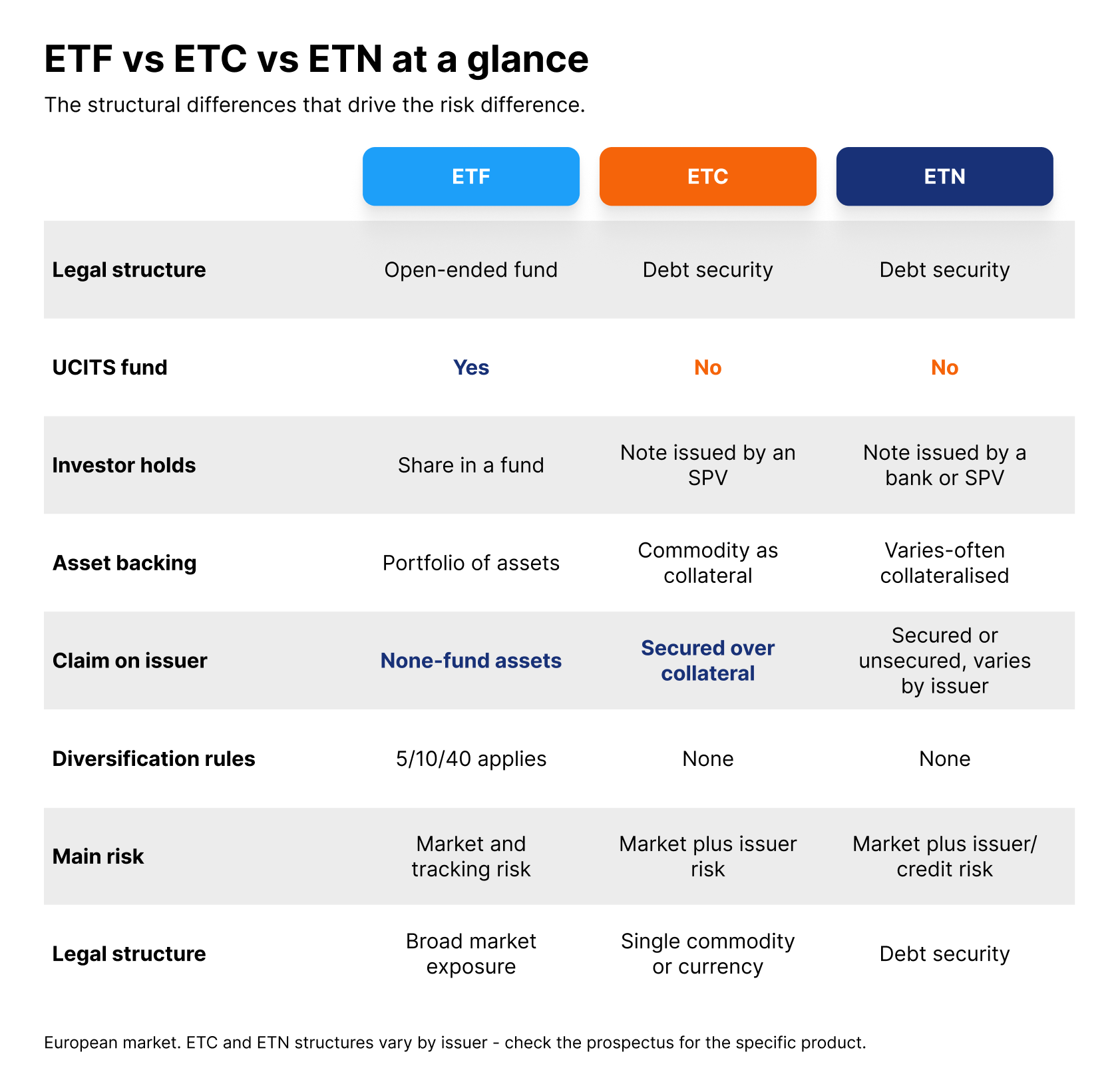 ETF-vs-ETC-vs-ETN-at-a-glance-1