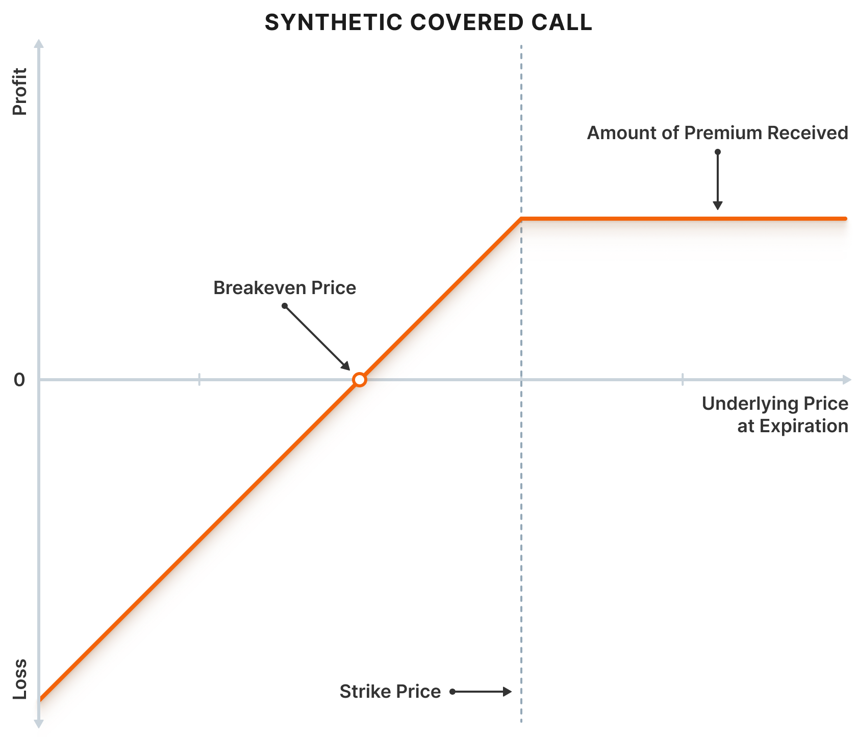 A diagram of a price line Description automatically generated