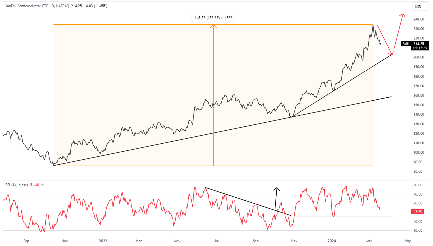 A graph of a stock market

Description automatically generated