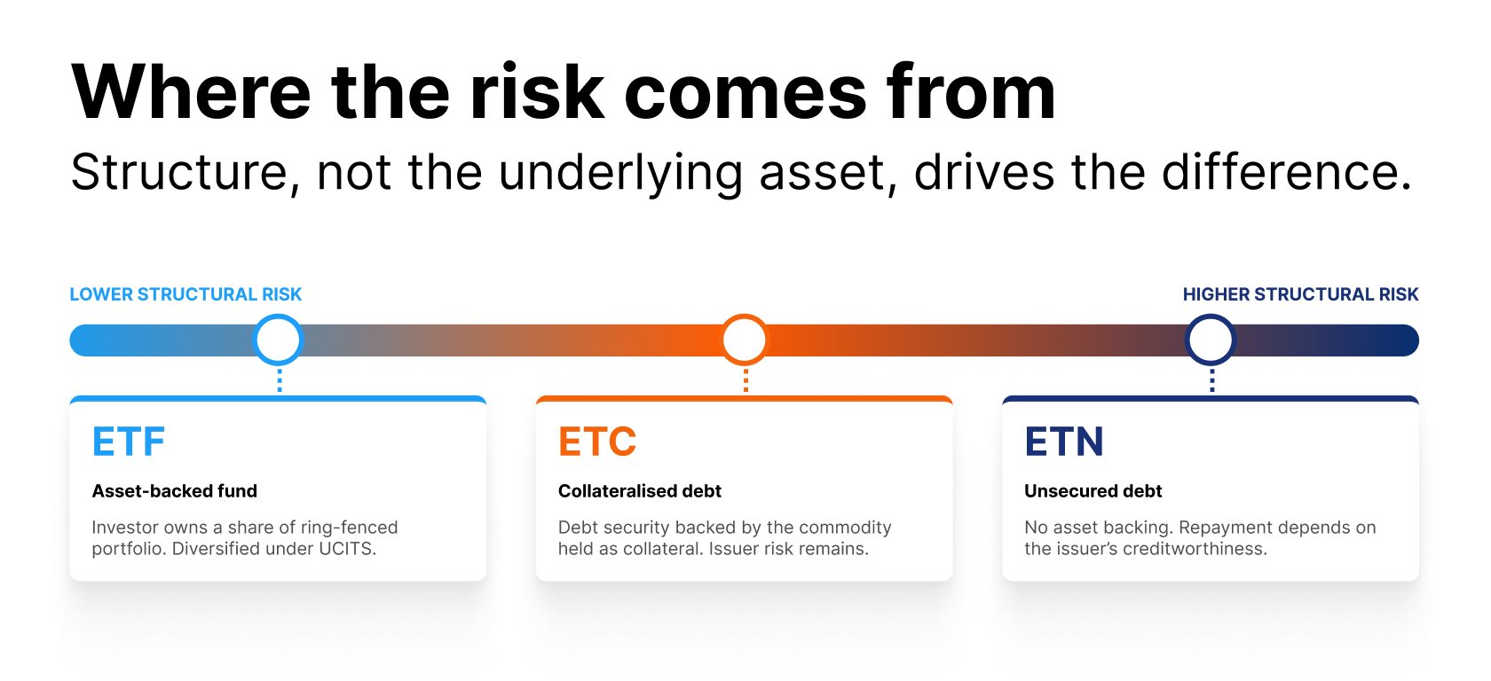 Where-the-risk-comes-from