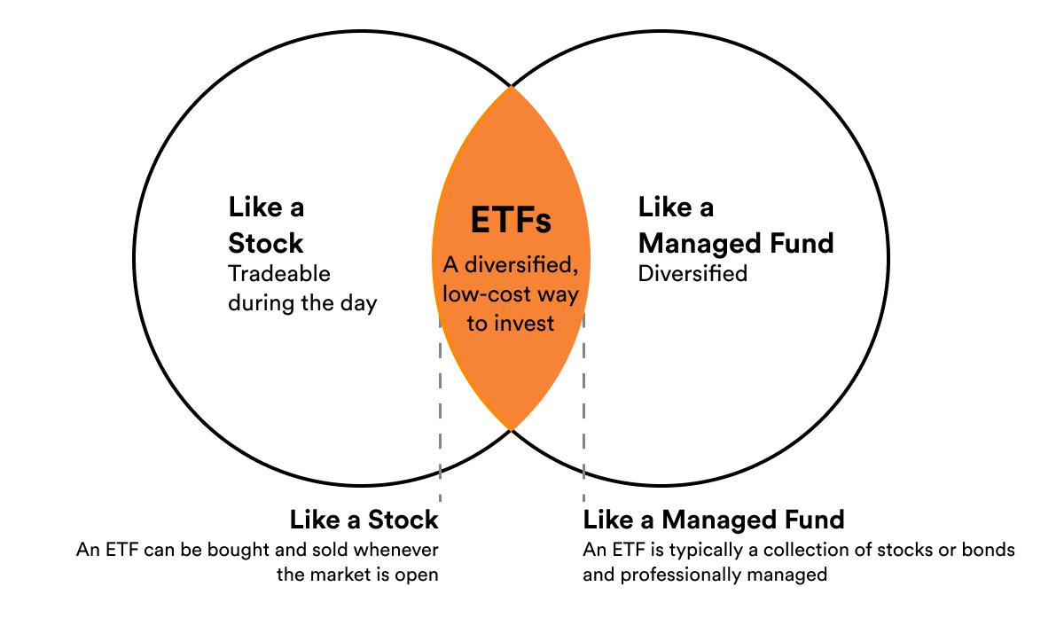 A diagram of a diagram of a stock market Description automatically generated with medium confidence