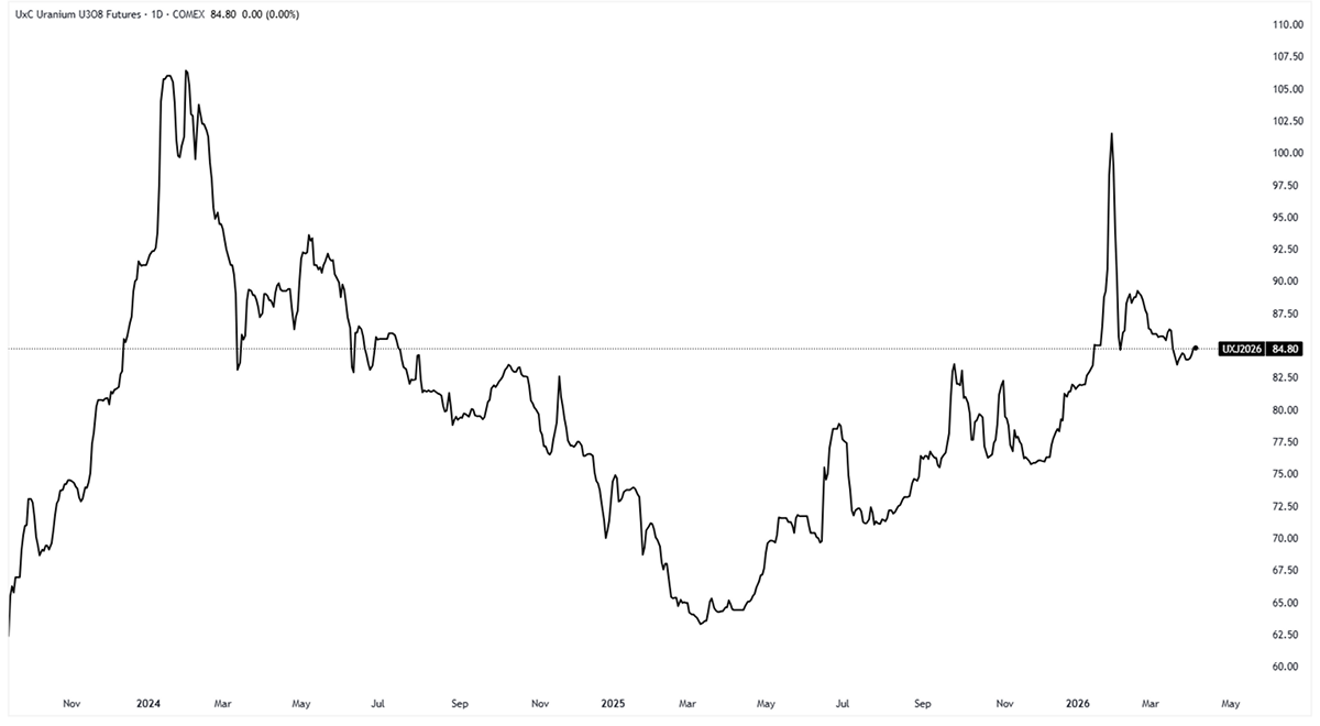 A graph of stock market Description automatically generated