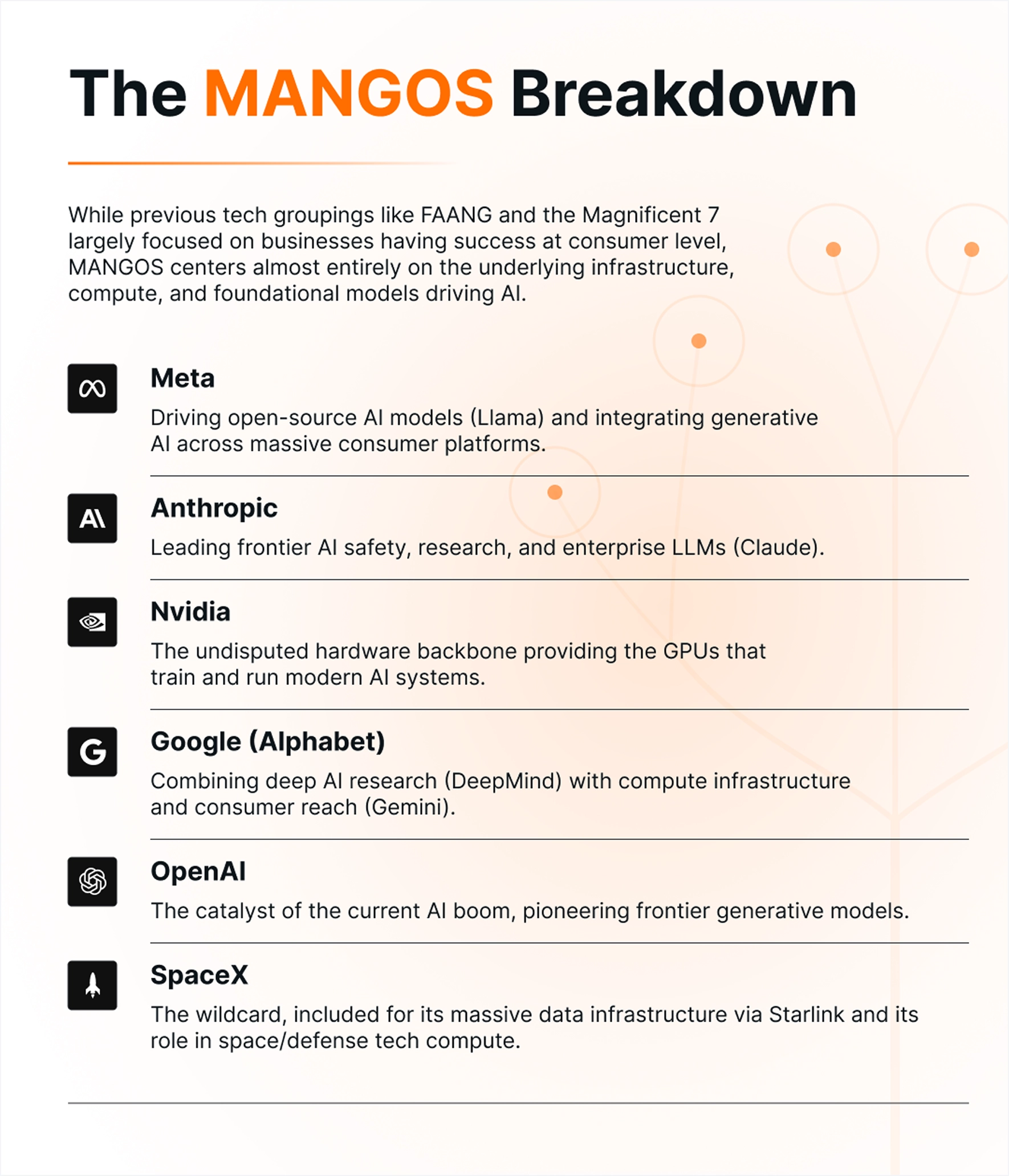 MANGOS companies driving the AI boom