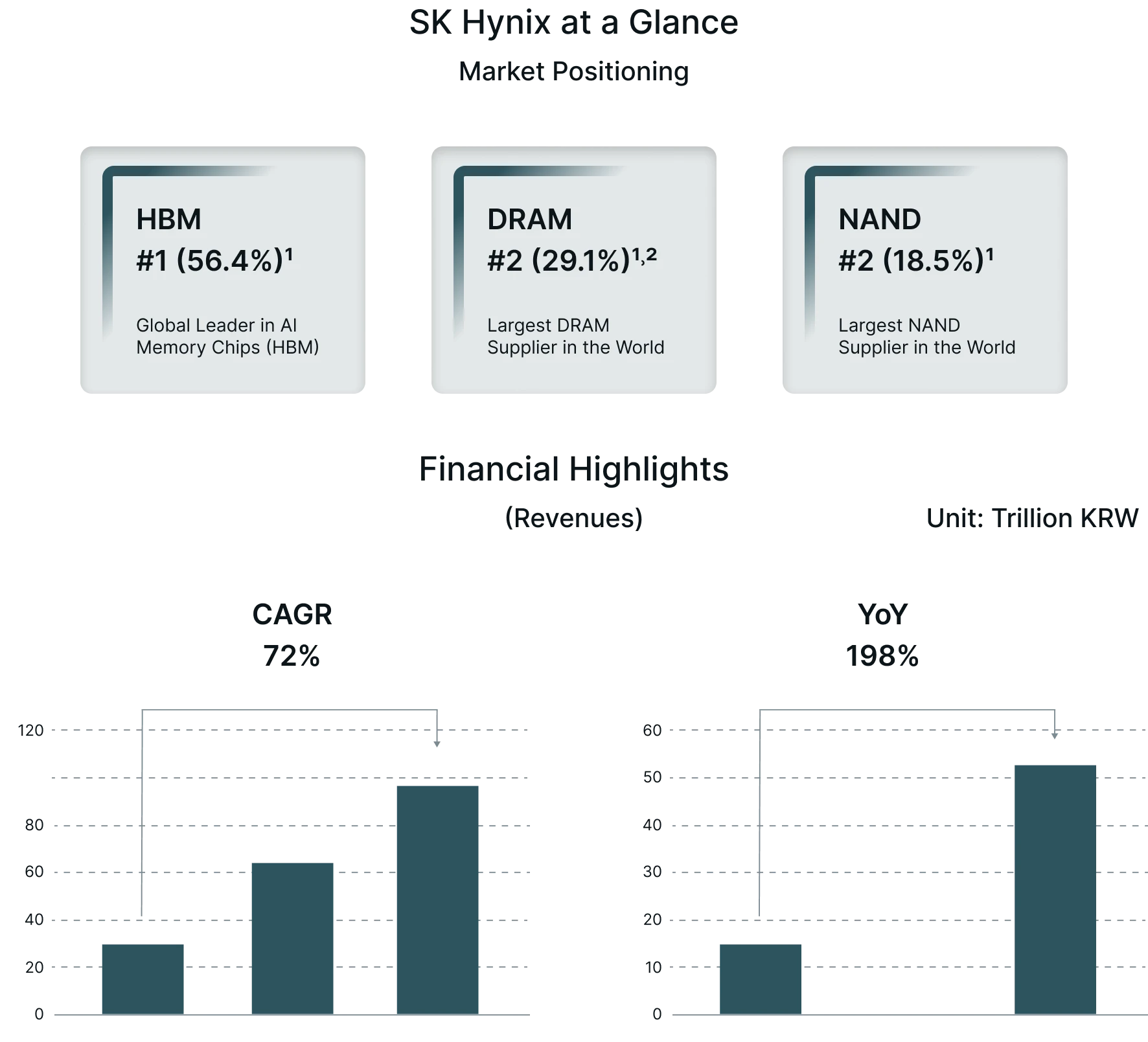 SK Hynix market share infographic