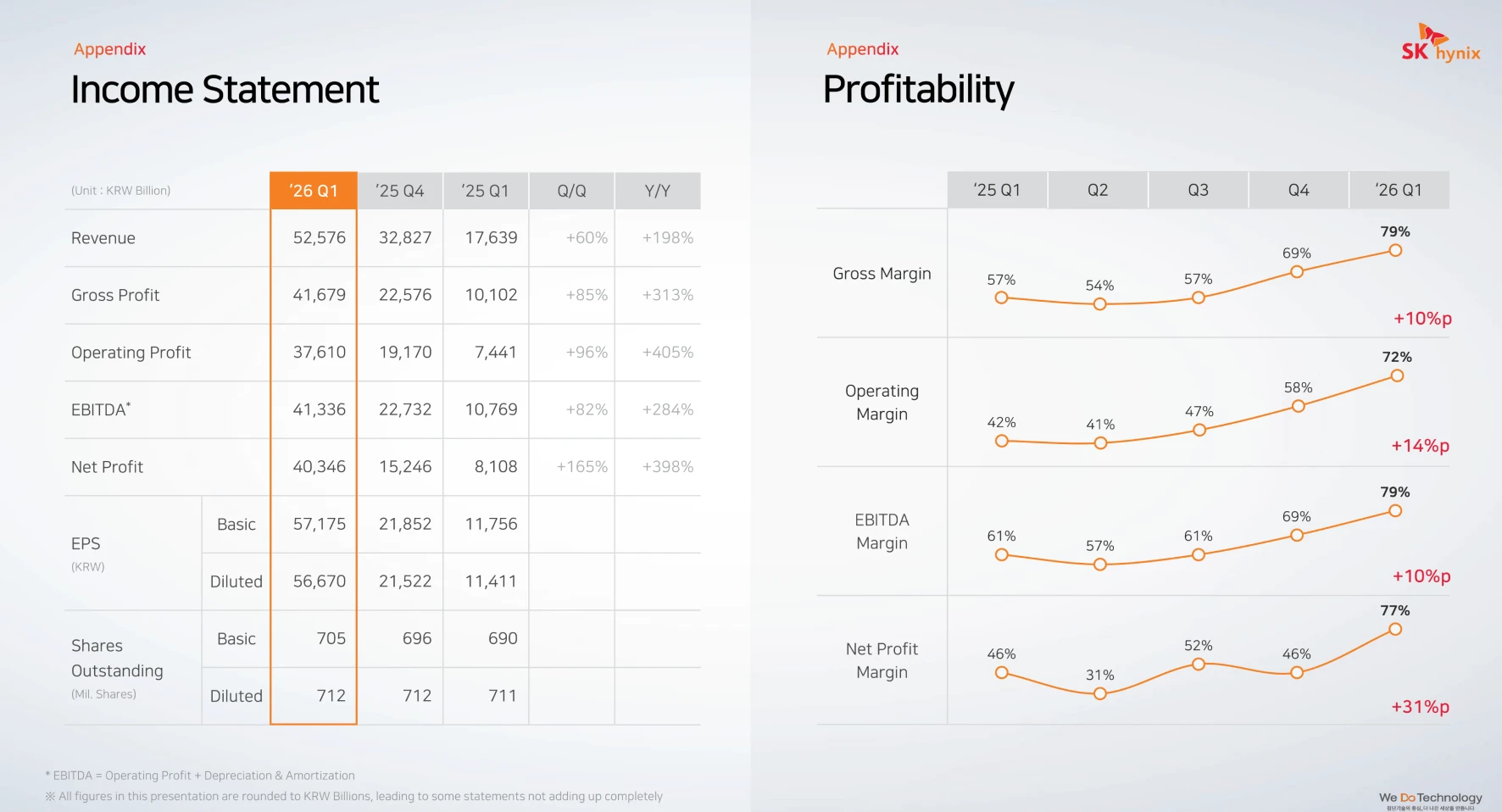 SK Hynix Q1 financial charts